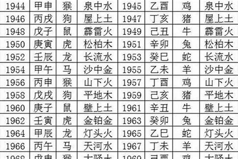 1970年屬狗|1970年是什麼生肖？70年生人命運如何？五行屬釵釧。